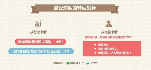 職場轉型新趨勢 互聯網行業成首選，銷售崗位需求旺盛